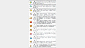 [오늘의 운세/05월20일]별자리로 본 운세 