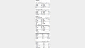 [지표로 보는 경제]5월 19일