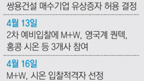 쌍용건설 매각 ‘M+W’ ‘소시어스’로 압축