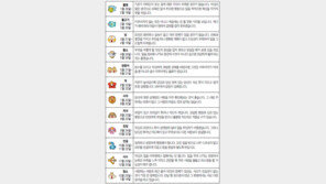 [오늘의 운세/5월21일]별자리로 본 운세 