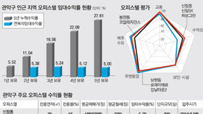 [수도권 오피스텔 투자 가이드]<4> 서울 1인가구 최대 밀집 관악구