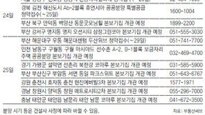 [부동산 캘린더]서울 ‘광진 아크로텔’ 오피스텔 오늘 청약접수