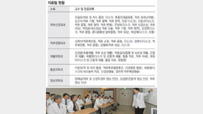 [메디컬 드림팀]<16>서울 강남세브란스 척추병원