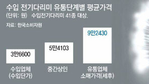 ‘배보다 배꼽’ 유통마진, FTA효과 가로챘다