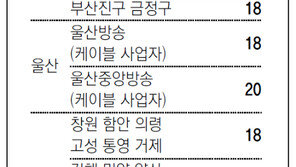 [부산/경남]채널A 지역별 케이블 채널