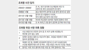 中도피 희대의 사기꾼 장례식… 3만 피해자들 “못 믿겠다”