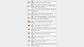 [오늘의 운세/5월22일]별자리로 본 운세 