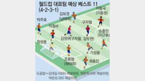 주영 공백? ‘믿을필더’ 믿는다… 2기 최강희號 훈련 시작