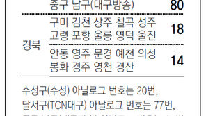 [대구/경북]채널A 지역별 케이블 채널