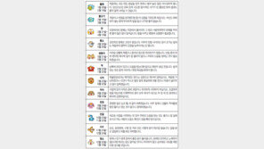 [오늘의 운세/5월23일]별자리로 본 운세 