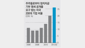 [Global Economy]“기업, 정치자금 숨기지 말고…” 美주주들 기부명세 공개 요구
