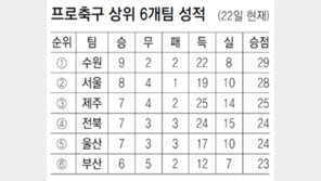 1위 또 바뀌었네… 시소 타는 축구