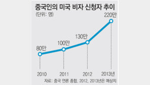 “웰컴 차이나”… 美, 대문 활짝 열었다