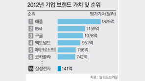웃어야 할지… 울어야 할지… 희비 엇갈린 삼성전자