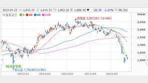 일본 신용등급 강등, “한국이 日보다 신용 좋다!”