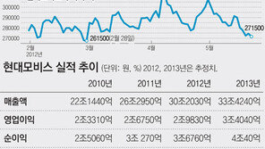 [시선집중, 이 주식]현대모비스