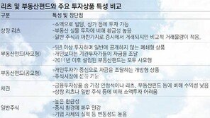 [Money&Life]주식시장 출렁출렁… 그래도 든든한 부동산 관련 펀드 챙기자