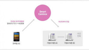 [스마트 센트릭스 특집] 오래된 키폰, 이렇게 바꿔라