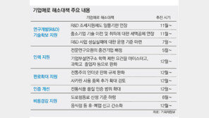 정부 ‘기업애로 해소 대책’… 전통주 인터넷 구매 100병까지