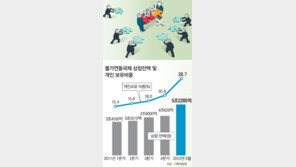 [부자됩시다]3色 매력 ‘물가연동국채’ 각광