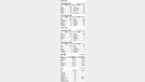 [지표로 보는 경제]5월 24일