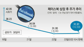 ‘페북 미스터리’ 美당국 칼댄다