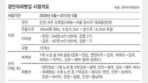 경인아라뱃길 6개월 시범운영 끝내고 내일 정식 개통