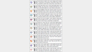 [오늘의 운세/5월24일]주역으로 본 운세 