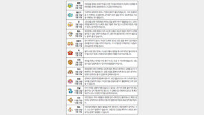 [오늘의 운세/5월24일]별자리로 본 운세 