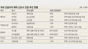 [해외건설 5000억 달러]세계는 지금 ‘한국형 신도시 건설’ 붐