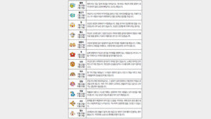 [오늘의 운세/5월25일]별자리로 본 운세 