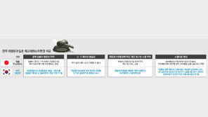 [대법 “日帝 강제징용 배상해야”]“개인 청구권은 1965년 한일협정으로 소멸된 것 아니다”