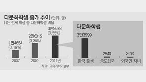 [달라도 다함께 1부/당당히 일어서는 다문화가족]외국서 자라다 중도입국한 자녀 43%는 학교교육 못 받고 있다