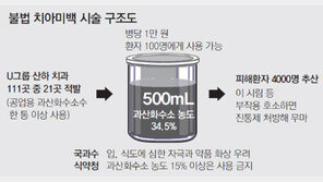 치아미백뒤 왜 시린가 했더니… A치과그룹 공업용 미백제 사용