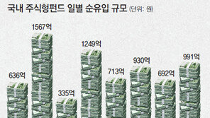 증시 불안에 대처하는 개미들의 3박자 재테크