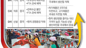 “U턴 기업엔 ‘당근’ 팍팍” 정부, 유치 팔걷어