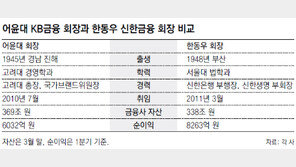 “2030고객 잡아라”… 어윤대 vs 한동우 ‘마케팅 전쟁’