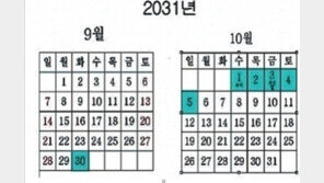 2031년만 같아라, “그날을 위해 19년을 기다려야…”