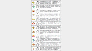 [오늘의 운세/5월26일]별자리로 본 운세 