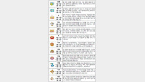 [오늘의 운세/5월27일]별자리로 본 운세