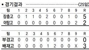 [66회 황금사자기 전국고교야구] 조지훈 8이닝 13K 호투…장충고, 야탑 잡았다
