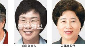 ‘이화기장’ 윤후정 이대 명예총장, ‘자랑스러운 이화인’ 이미경-김금래