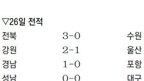 라이언킹 이동국 ‘50-50클럽’ 가입