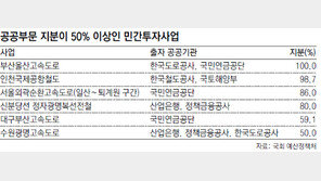“정부지분 50%넘는 민자도로 통행료 대폭 낮춰야”