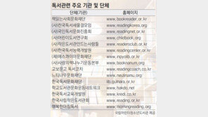 [신나는 공부]융합인재의 첫걸음 ‘기획 독서’