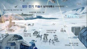미래 전쟁터 모습, “2030년이면 현실화될 전망”