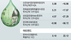 물 먹은 ‘물 펀드’… 술 취한 ‘와인펀드’