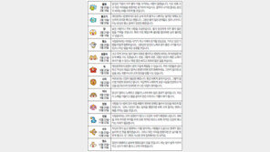 [오늘의 운세/5월29일]별자리로 본 운세
