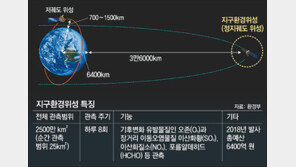 24시간 한반도 기후변화 감시… 세계 첫 정지궤도 환경위성 쏜다
