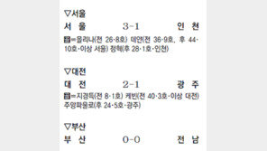 ‘데몰리션’ 골… 골… 골… 3골 합작, 서울 단독선두